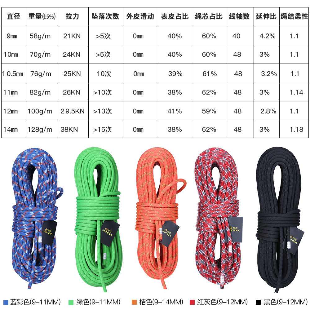 Φ:9mm-14mm-5m/sztuka, Lina do  – Rope Climbing Static recenzja i cena